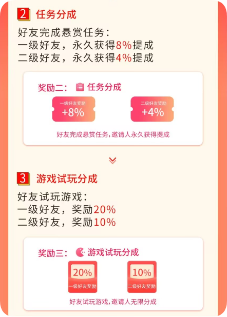 赏帮赚被动收益进阶指南：从“苦力搬砖”到“裂变躺赚”