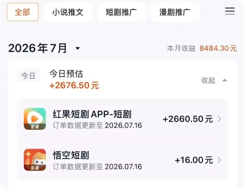 做短剧推广，9.5/单，一天收入2676块